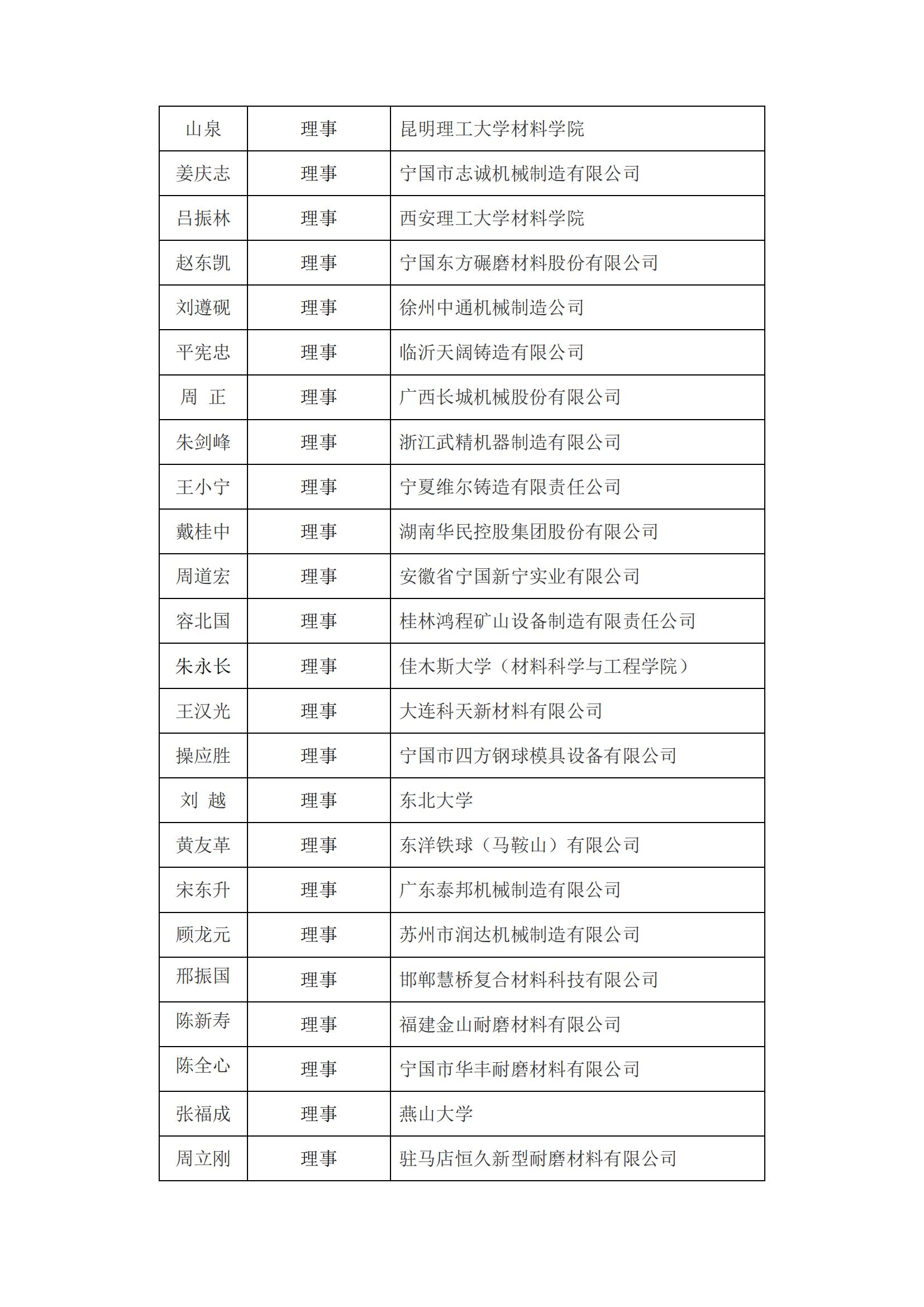 耐磨分会2023年缴纳会费通知(1)_02.jpg