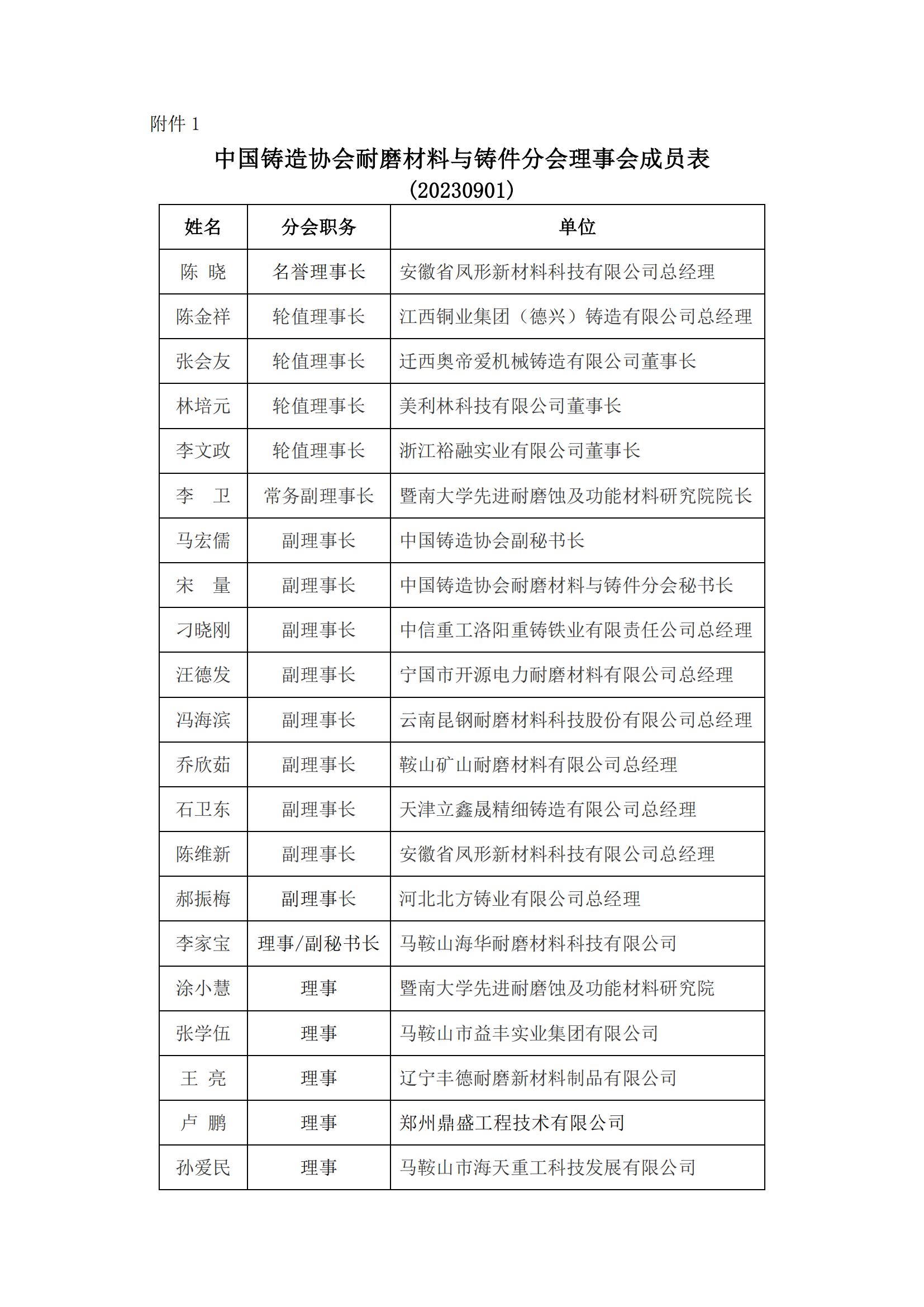 耐磨分会2023年缴纳会费通知(1)_01.jpg