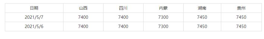 5月1日-5月7日全国主要地区高碳铬铁出厂价格参考(图1)