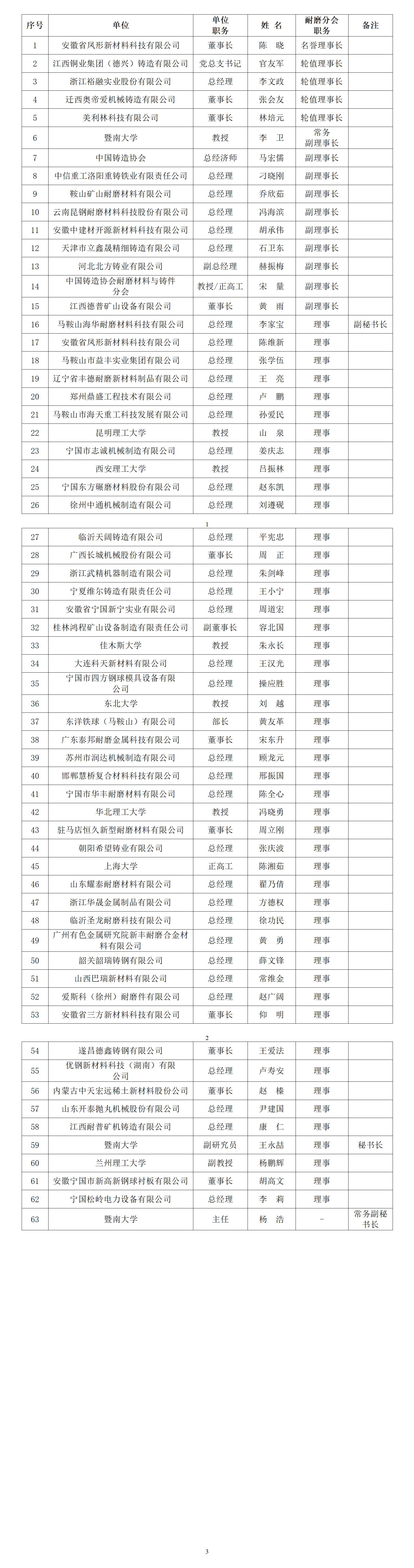 中国铸造协会耐磨材料与铸件分会第五届理事会组成名单（20241108调整)_01.jpg