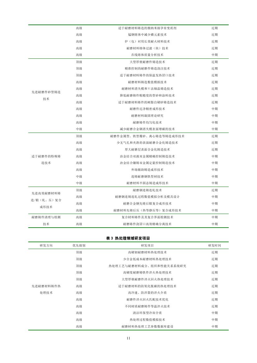 《铸造耐磨材料细分行业“十三五”发展规划纲要》全文发布(图11)