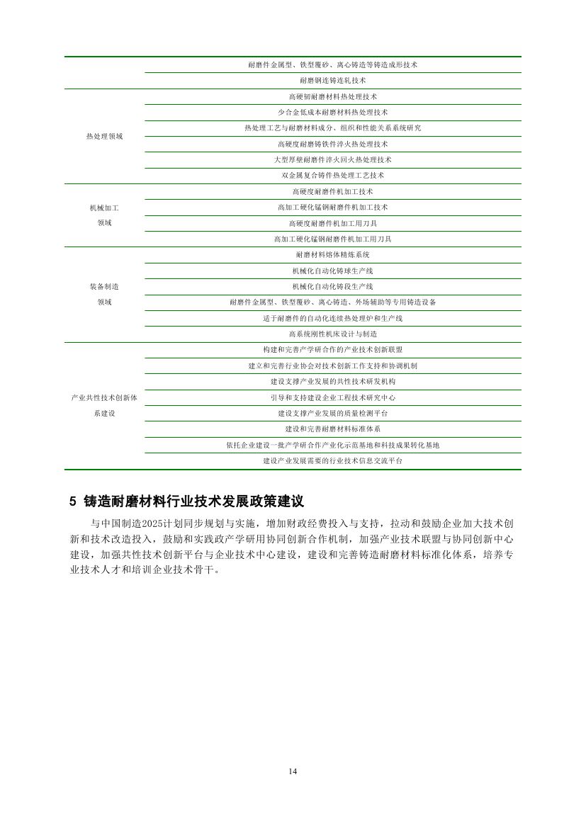 《铸造耐磨材料细分行业“十三五”发展规划纲要》全文发布(图14)