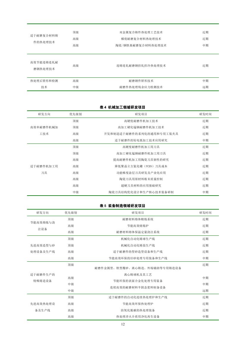 《铸造耐磨材料细分行业“十三五”发展规划纲要》全文发布(图12)