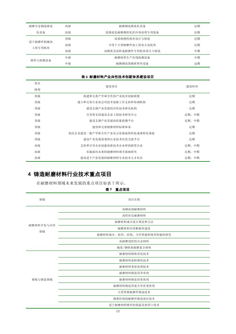 《铸造耐磨材料细分行业“十三五”发展规划纲要》全文发布(图13)