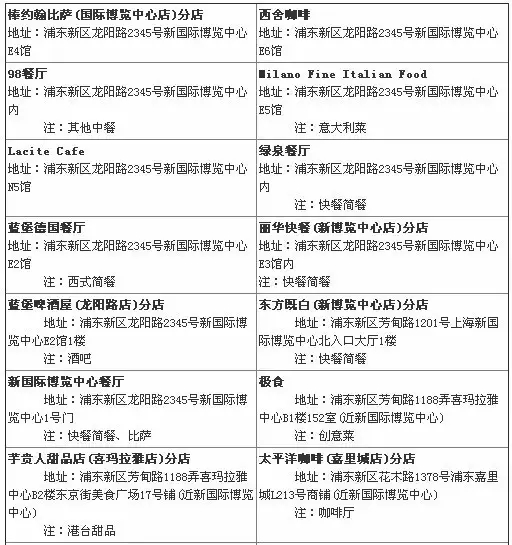 耐磨分会展团2017上海铸博会——“听会、观展”全攻略(8)