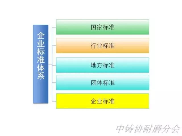 企业标准体系与精益制造(上)(图8)