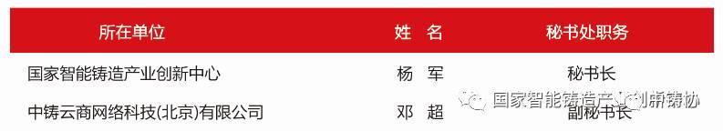 宋量秘书长应邀担任中国智能铸造产业联盟专家委员会专家(8)