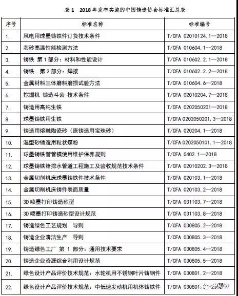 奋勇前进中的中国铸造协会团体标准(图4)