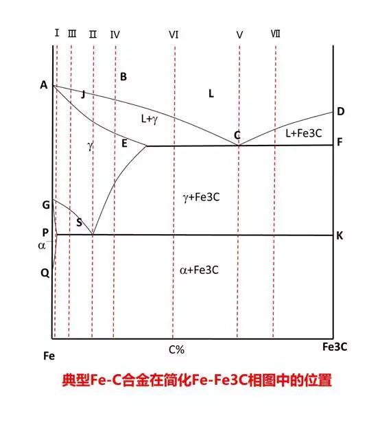 你最头疼的铁碳相图,顶级解读来了。。。_中国铸造协会耐磨材料与铸件分会